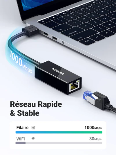 Adaptateur Ugreen USB 3.0 vers Ethernet RJ45 Réseau à 1000Mbps (20256) prix  Maroc