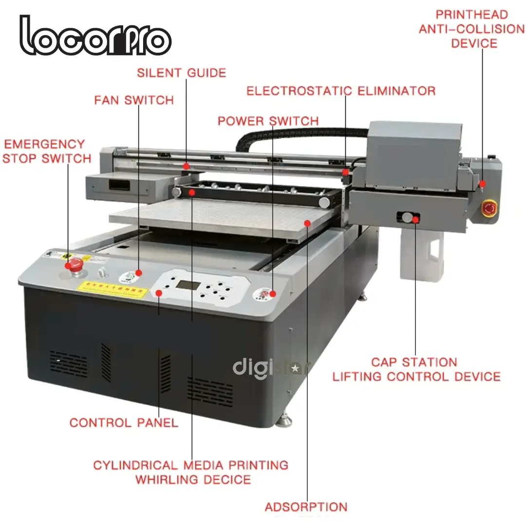 Imprimante UV à Plat LocorPro 60×90 cm – 1 Tête I3200 UHD – Image 2